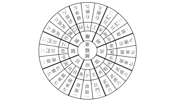 下卦與替卦